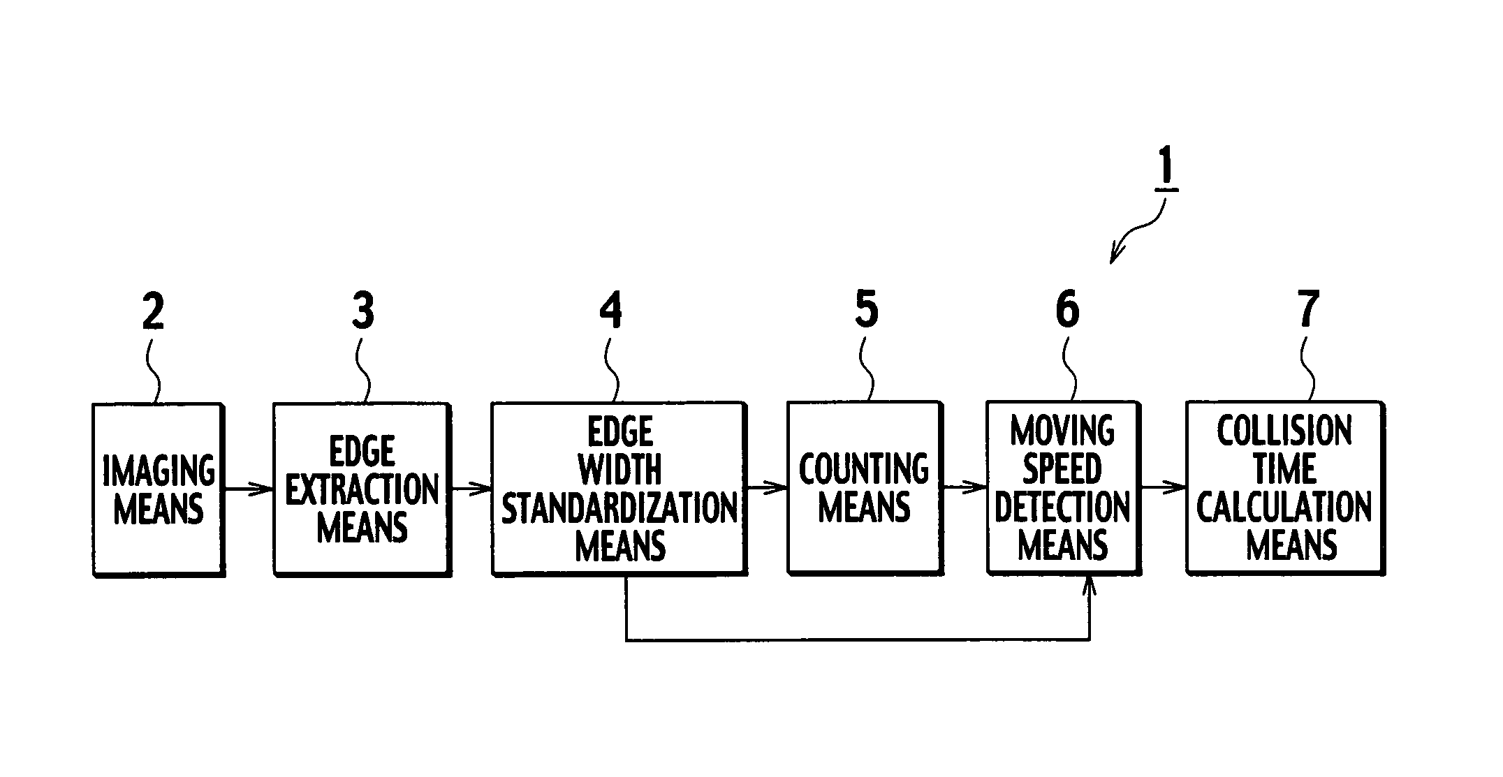 Collision time estimation apparatus for vehicles, collision time estimation method for vehicles, collision alarm apparatus for vehicles, and collision alarm method for vehicles