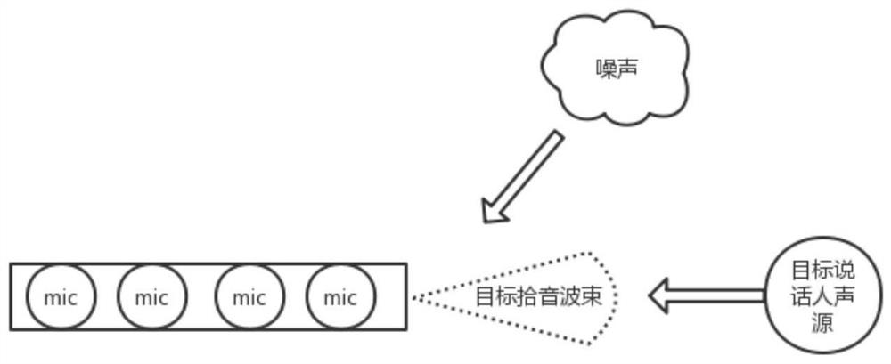 Audio processing method, electronic equipment and storage medium