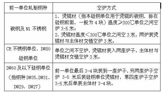 Rolling method for producing phase changes in finish rolling process of low-grade non-oriented silicon steel