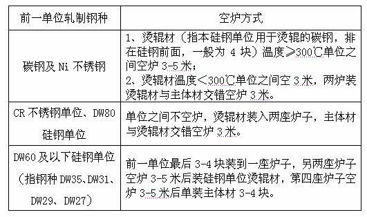 Rolling method for producing phase changes in finish rolling process of low-grade non-oriented silicon steel