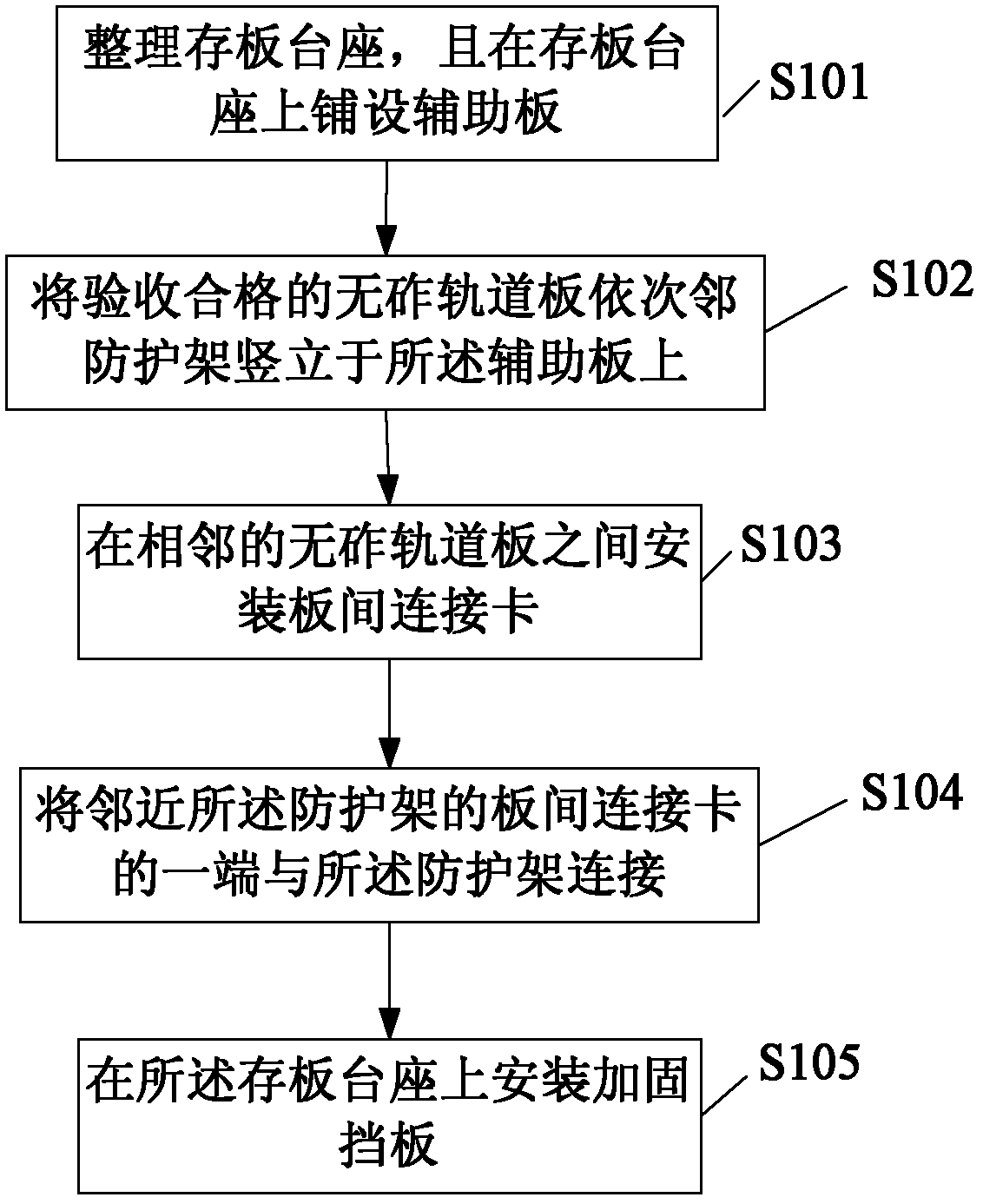 Storage positioning device and method of ballastless track slabs