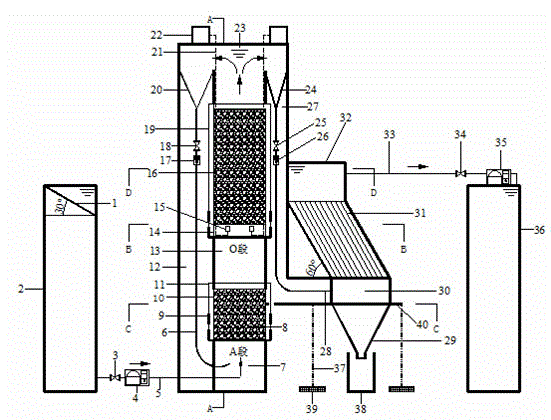 Novel magnetic biological filtration pool