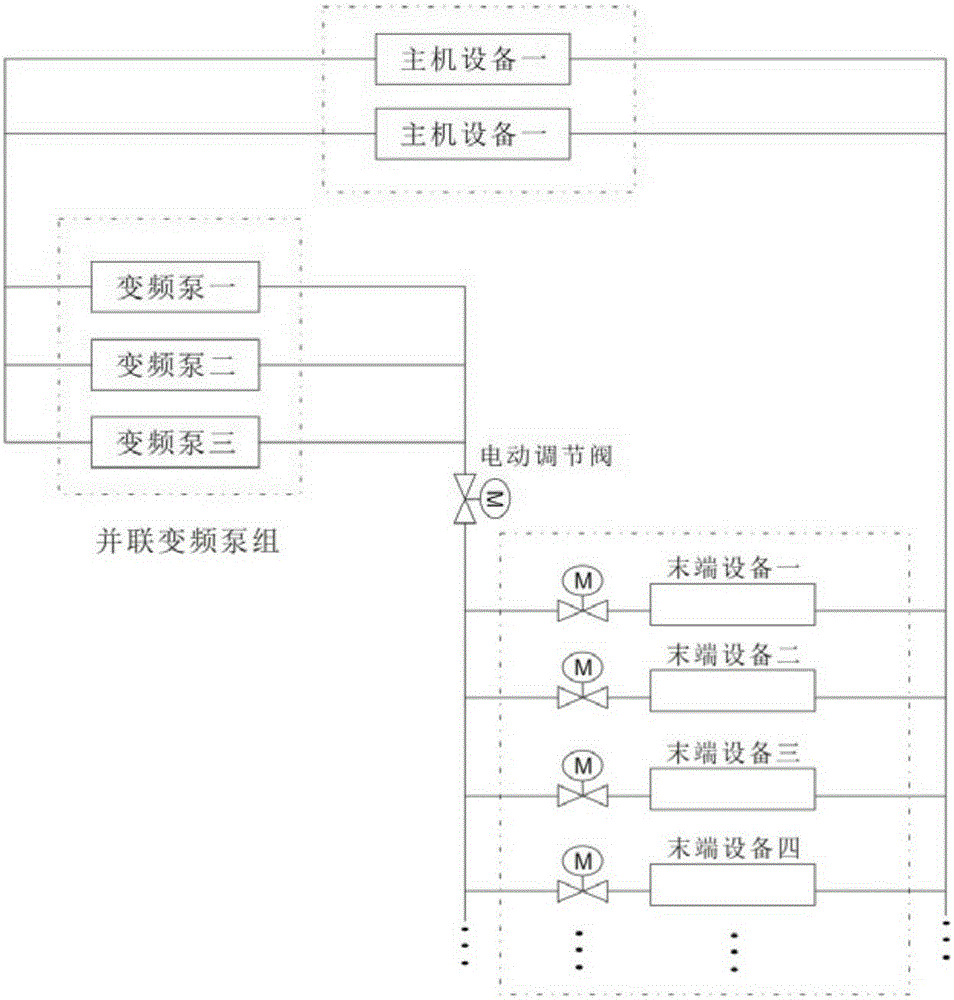 Method for determining optimal operational number of variable-frequency pump units and method for controlling increment or reduction of number of variable-frequency pump units