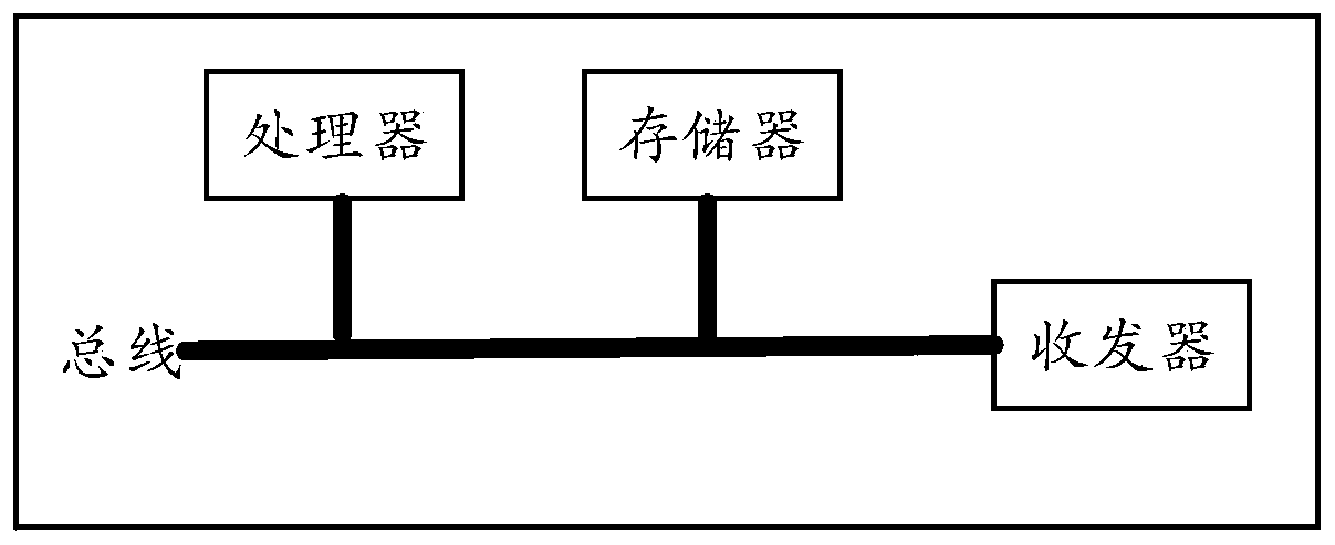 Method and device for tracing fare evasion of subway turnstile and storage medium