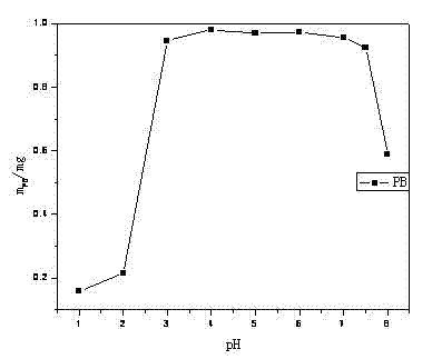 Method for recovering rare earth from low-concentration rare earth solution through prussian blue colloidal nanoparticles