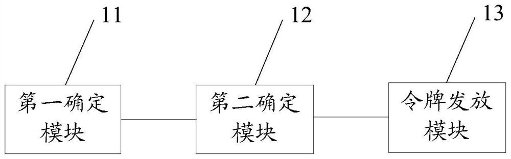 A method, device and equipment for controlling data recovery speed