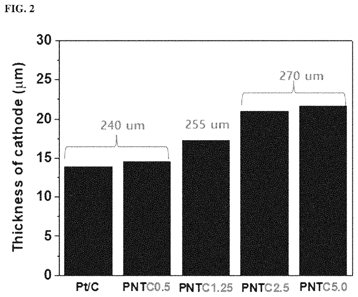 Catalyst electrode for fuel cell, manufacturing method thereof and a fuel cell comprising the catalyst electrode for fuel cell