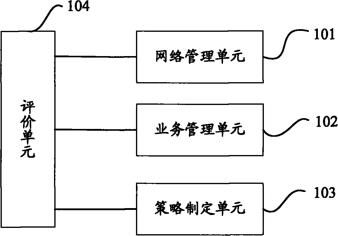 System for evaluating service quality of power ICT network