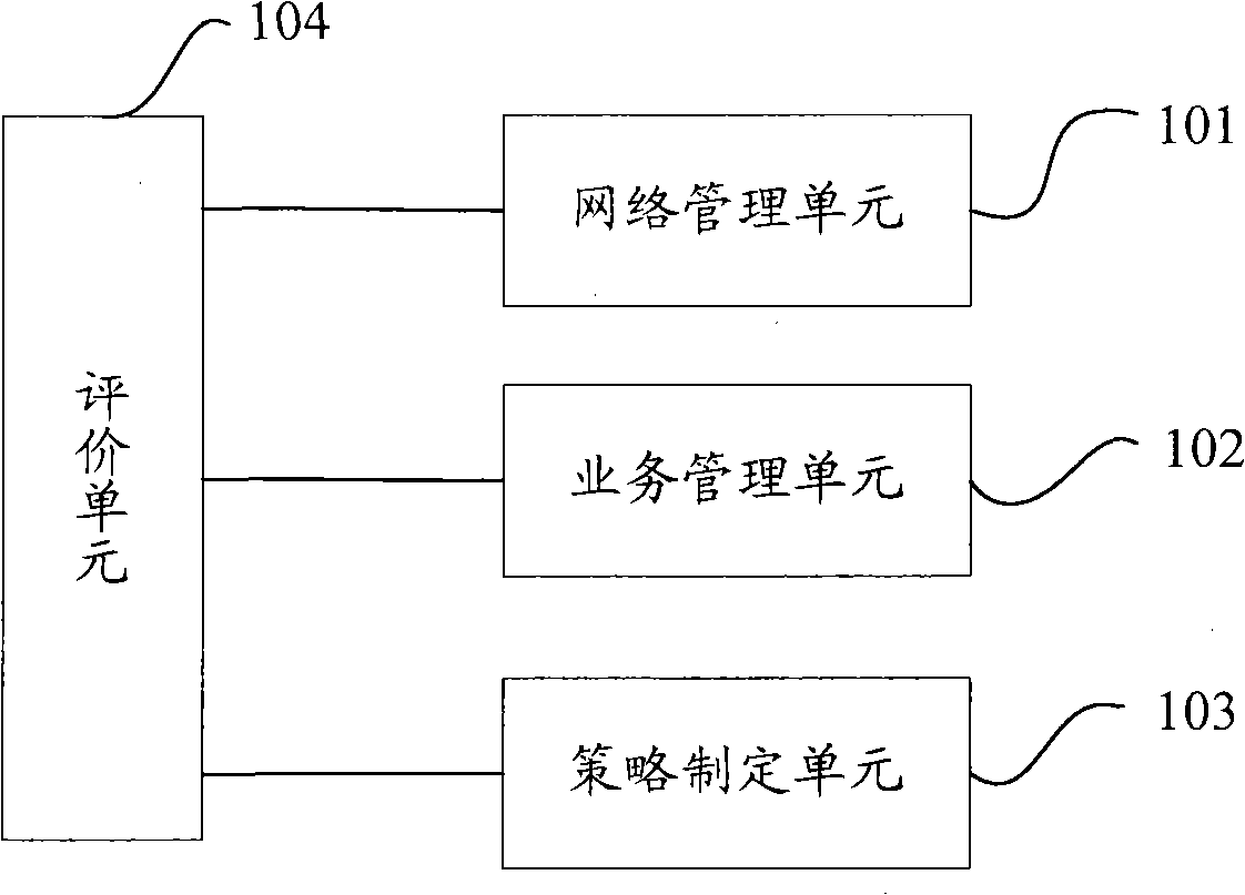 System for evaluating service quality of power ICT network