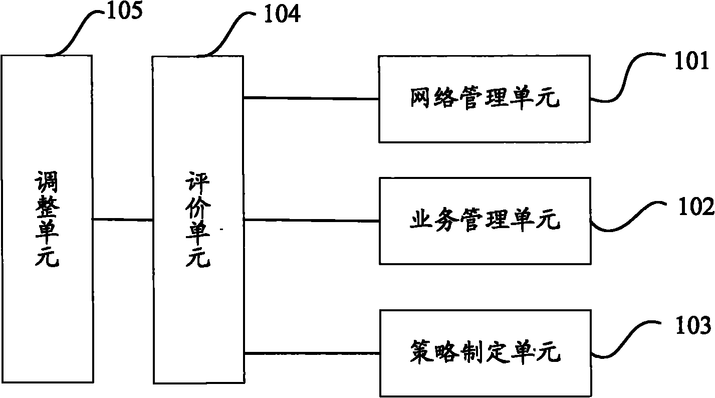 System for evaluating service quality of power ICT network