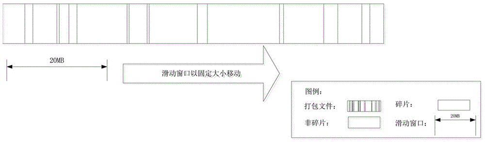 A method, system and device for defragmenting packaged files