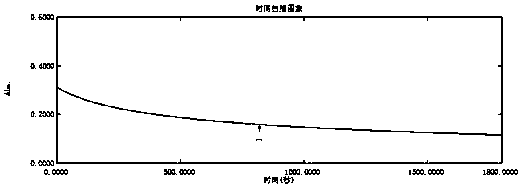 Preparation and detection method of total flavonoids of Melaleuca alternifolia