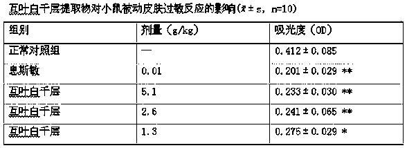 Preparation and detection method of total flavonoids of Melaleuca alternifolia