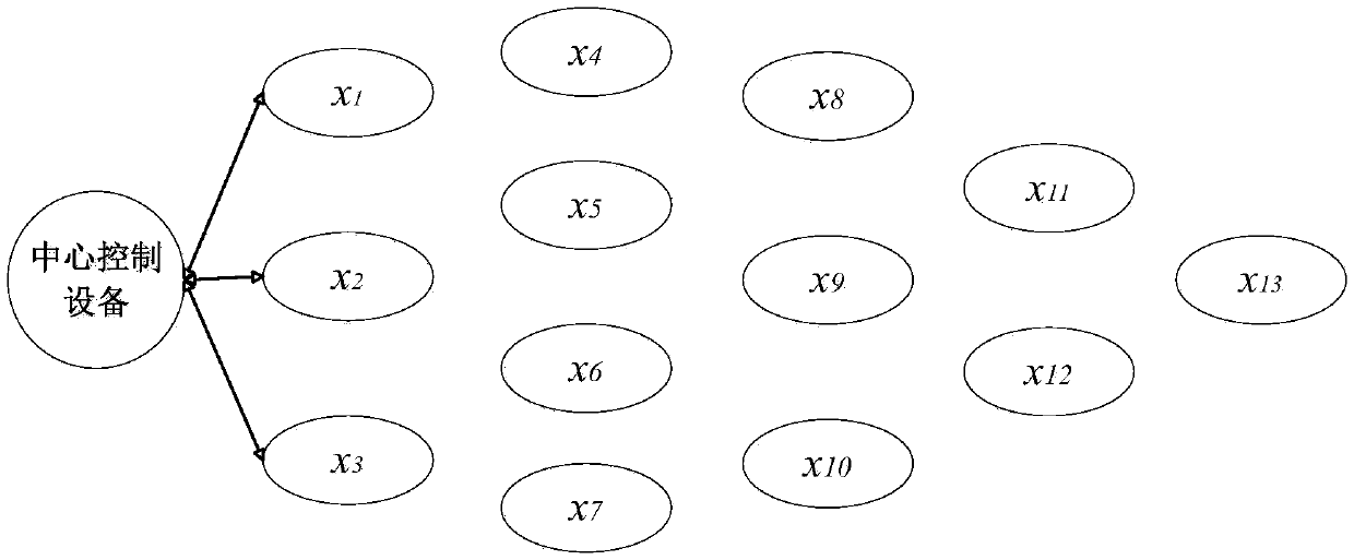 Construction method of multi-home equipment routing table based on spark big data platform