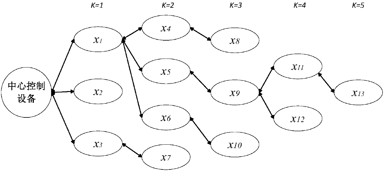 Construction method of multi-home equipment routing table based on spark big data platform