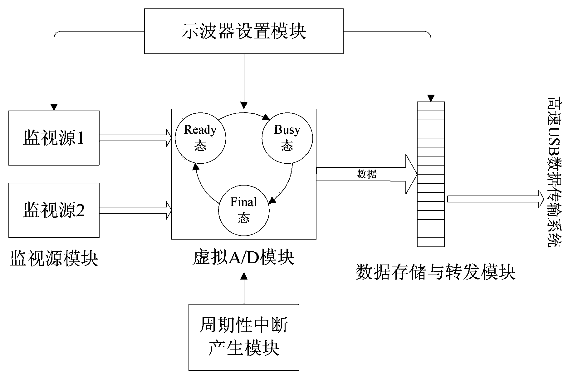 Data processing method based on servo drive unit