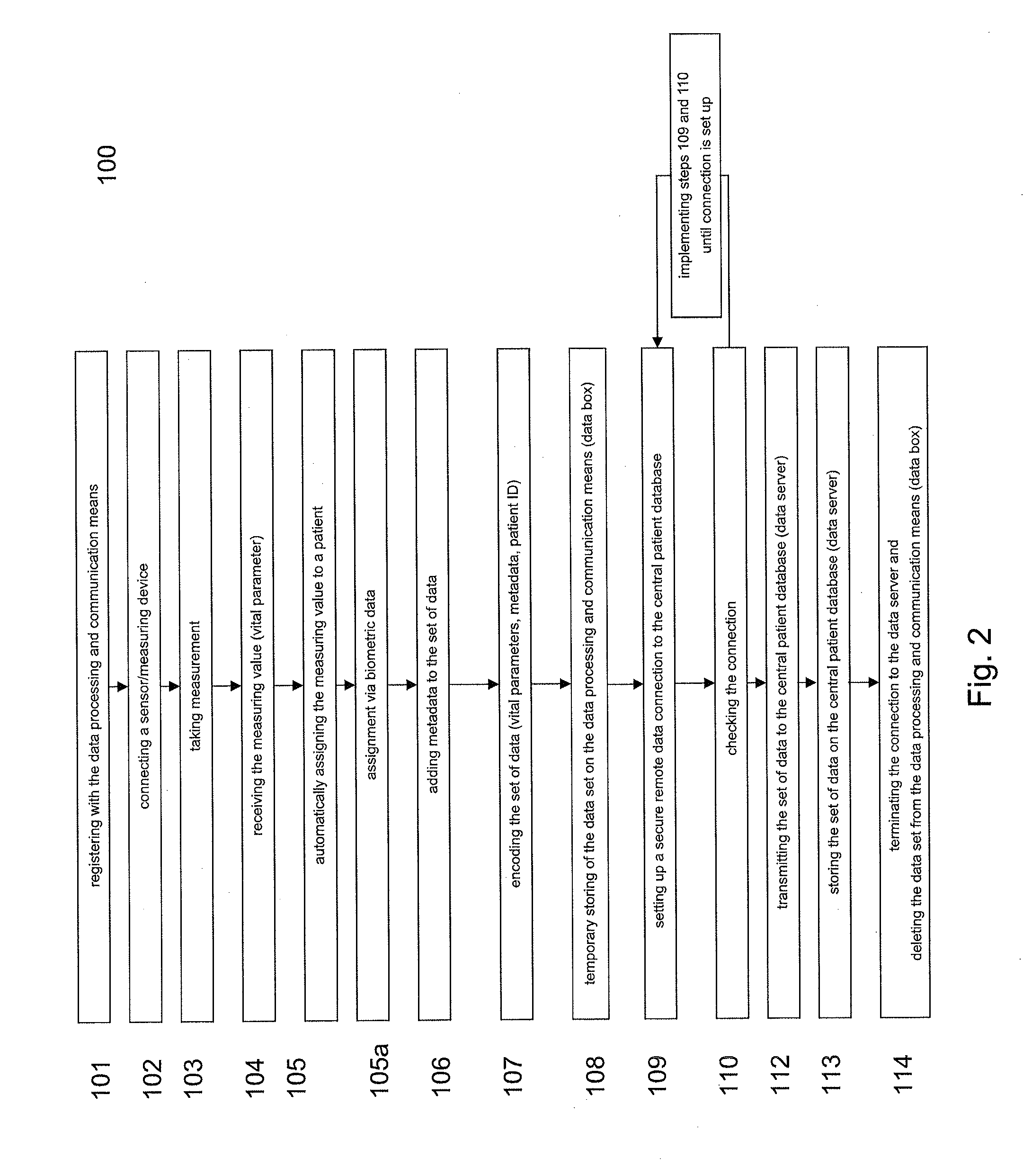 Data processing and communication unit for recording patient data in therapy-free intervals