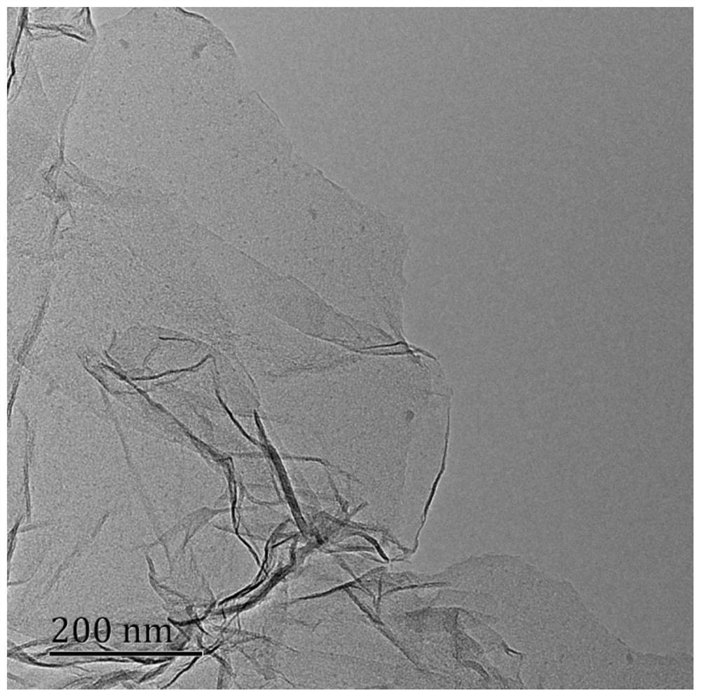 Polyimide composite material and preparation method and application thereof