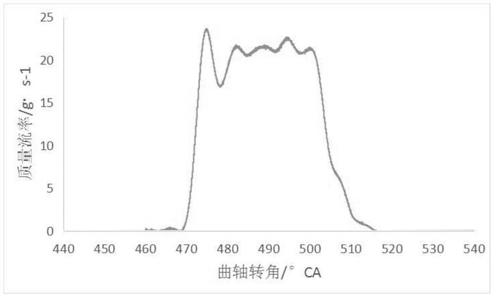 A Combustion Control Method for Dual Fuel Engines Based on Reactivity Control