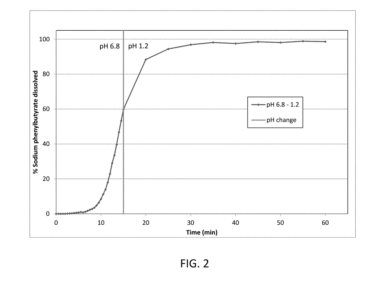 Palatable compositions including sodium phenylbutyrate and uses thereof