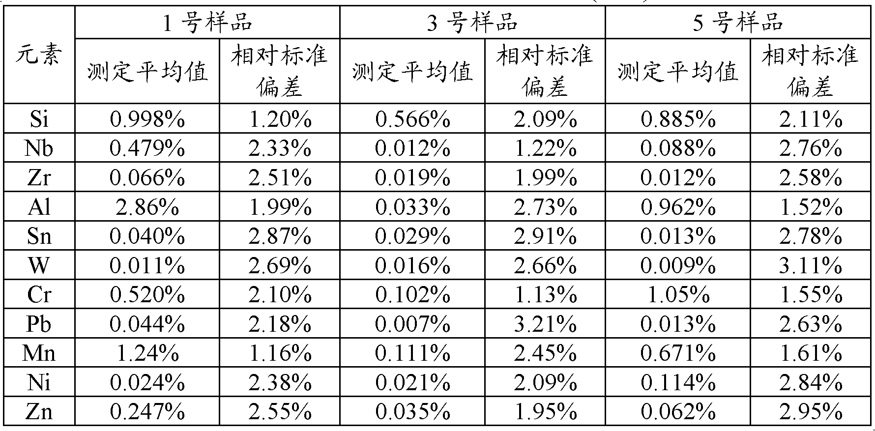 Digestion method of metallurgical materials and detection method