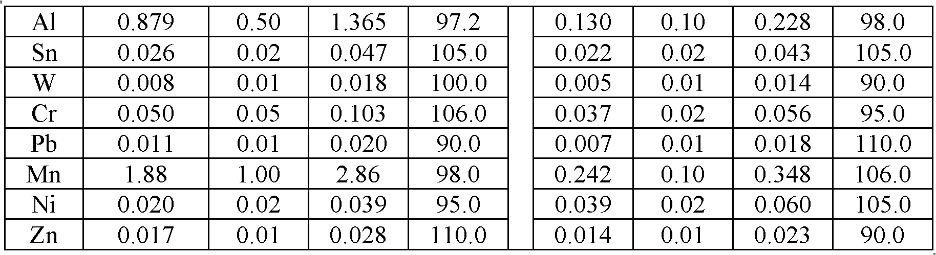 Digestion method of metallurgical materials and detection method