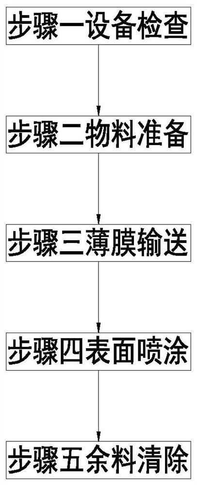 Preparation method of graphene film