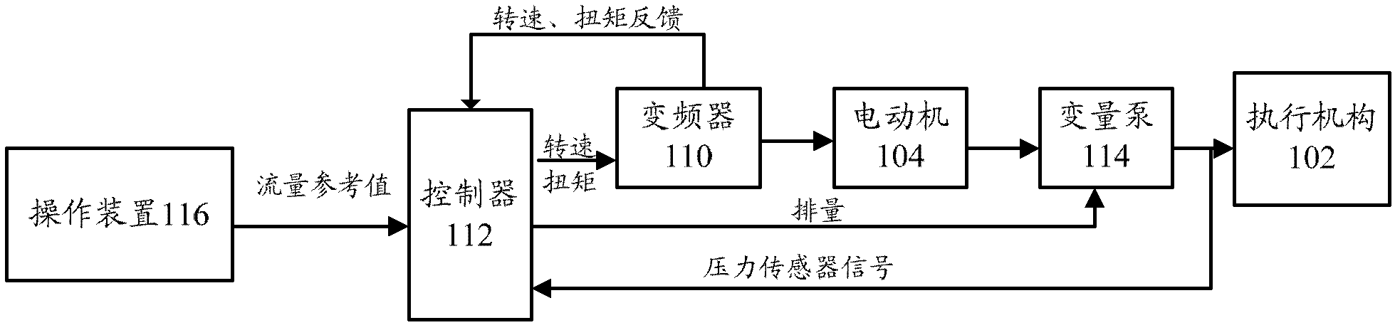 Energy-saving control system, truck crane and energy-saving control method