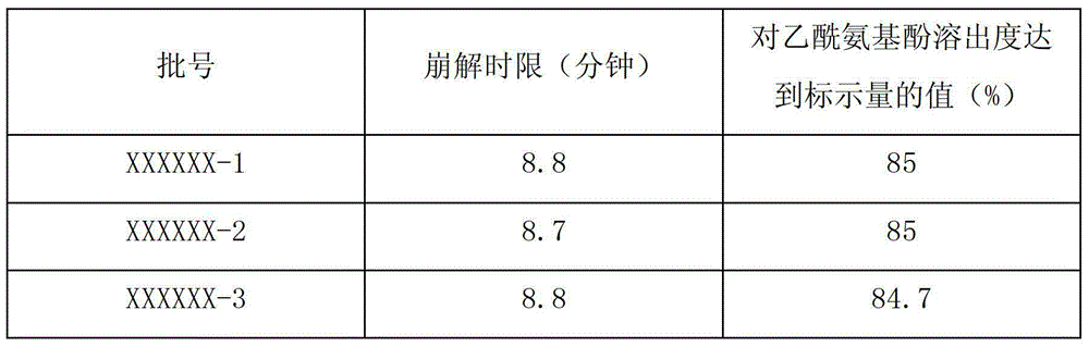 Preparation method of quickly-releasing compounded paracetamol and amantadine hydrochloride tablet