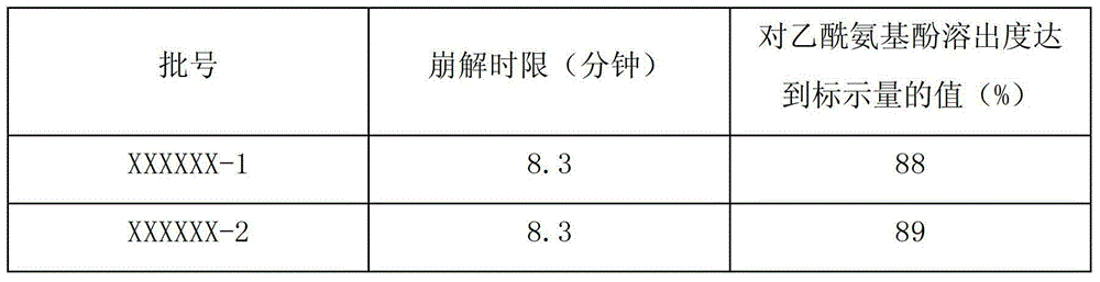 Preparation method of quickly-releasing compounded paracetamol and amantadine hydrochloride tablet