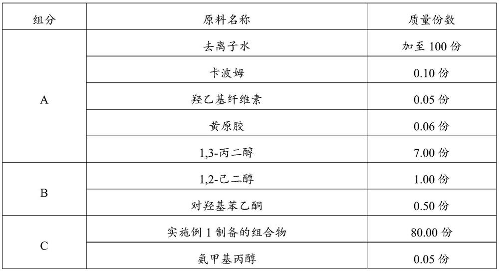 Composition with sensitive skin repairing effect as well as preparation method and application thereof