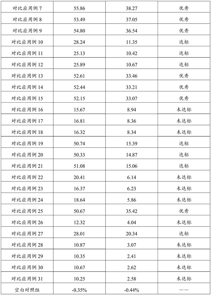 Composition with sensitive skin repairing effect as well as preparation method and application thereof