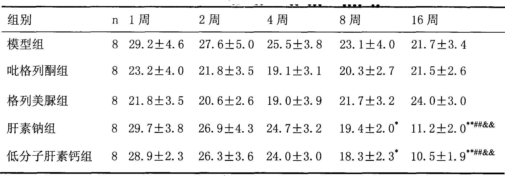 Medicinal application of medicinal salt or derivative of heparin and low molecular heparin