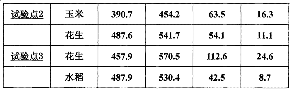 Stable composite (mixed) fertilizer additive