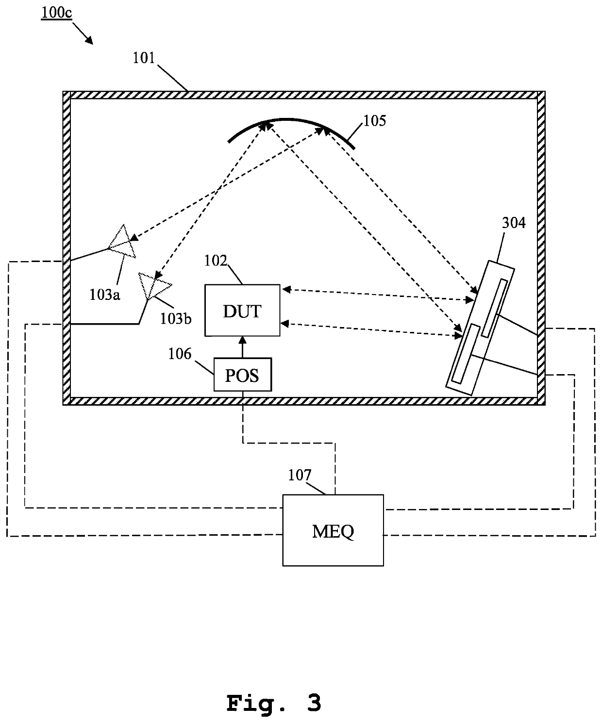 Measurement system and method for multiple antenna measurements with different angles of arrival