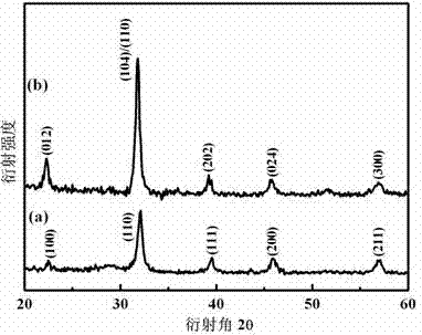 Bismuth ferrite base film layer stacked structure capacitor and preparation method thereof