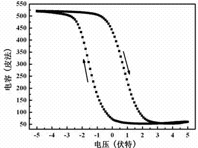 Bismuth ferrite base film layer stacked structure capacitor and preparation method thereof