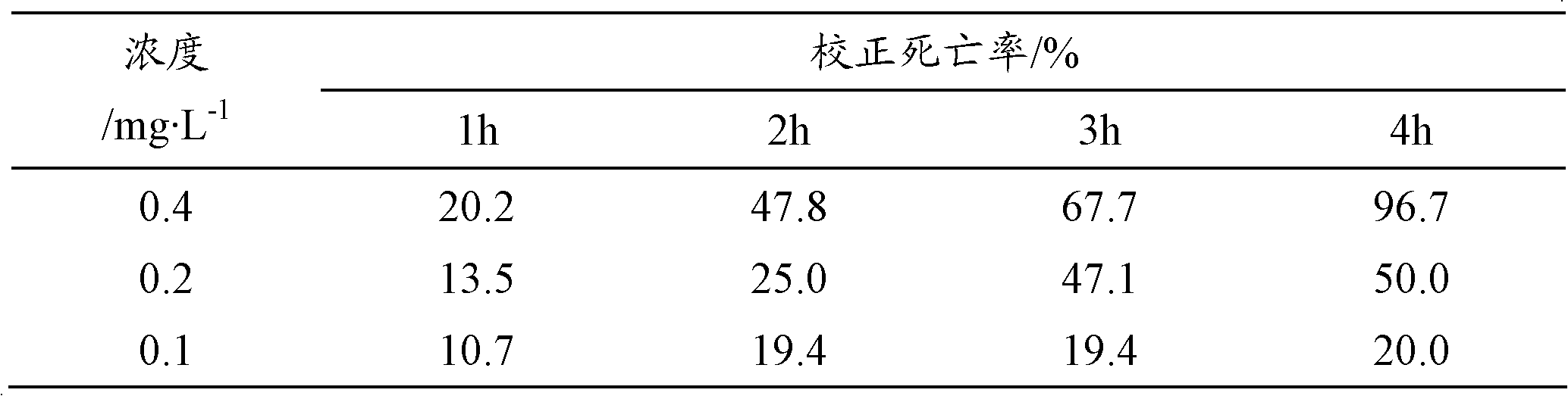 Method for quickly detecting sensibility of two-spotted spider mite to avermectin