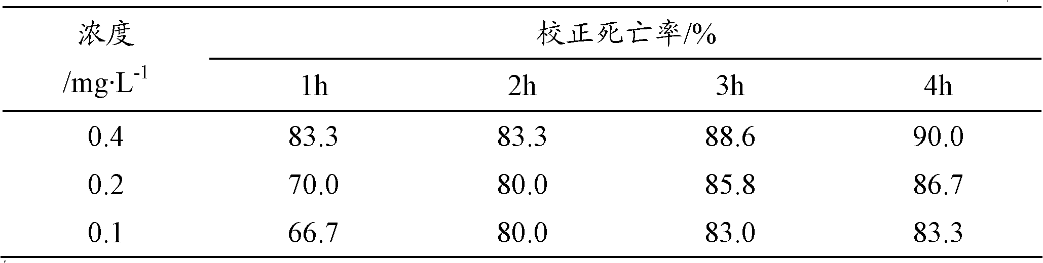 Method for quickly detecting sensibility of two-spotted spider mite to avermectin