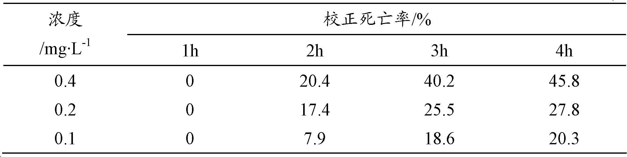 Method for quickly detecting sensibility of two-spotted spider mite to avermectin