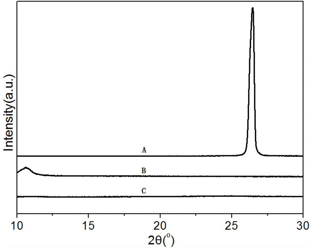 Method for doping synthesized sulfur with graphene