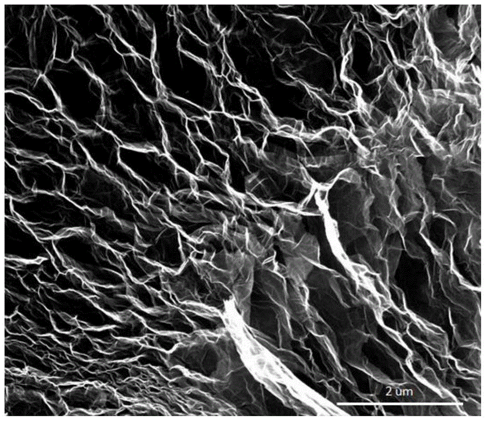 Method for doping synthesized sulfur with graphene