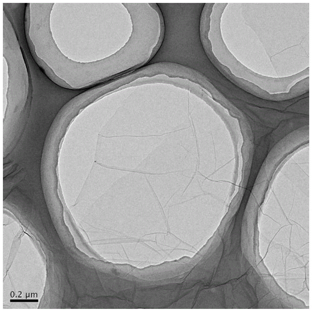 Method for doping synthesized sulfur with graphene