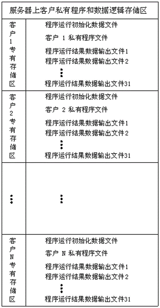 Network service system