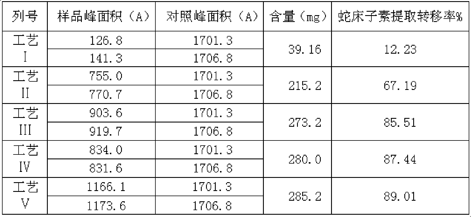 External use traditional Chinese medicine preparation for curing gynecology inflammation and method of preparing the same