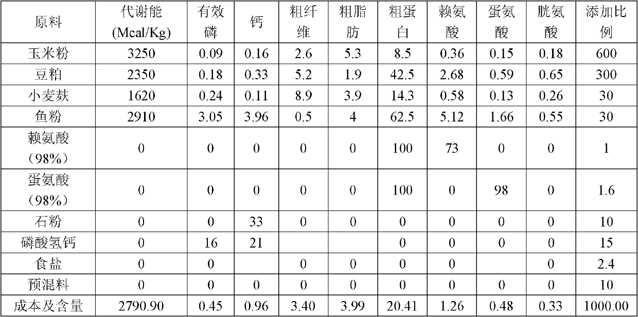 Feed used in brooding period of SPF (specific pathogen free) breeding hens and preparation method thereof