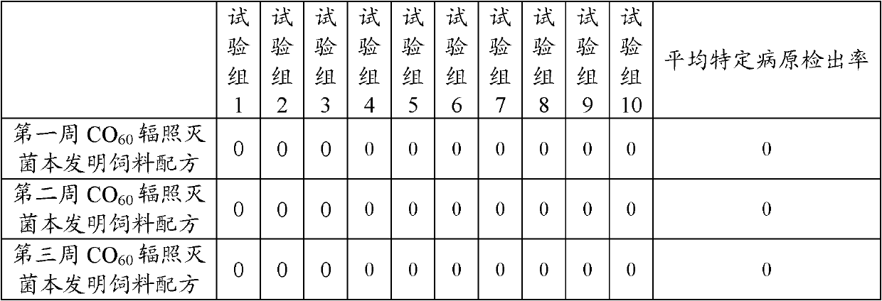 Feed used in brooding period of SPF (specific pathogen free) breeding hens and preparation method thereof