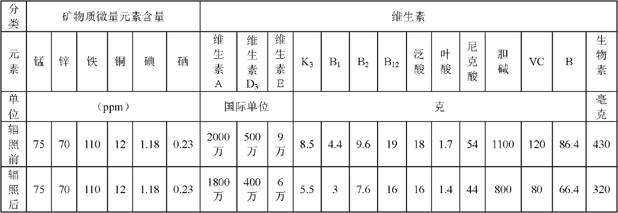 Feed used in brooding period of SPF (specific pathogen free) breeding hens and preparation method thereof