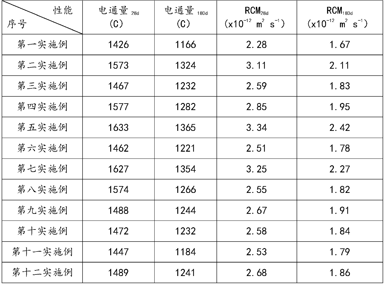 Marine concrete, marine concrete impermeable agent, and preparation method and application thereof