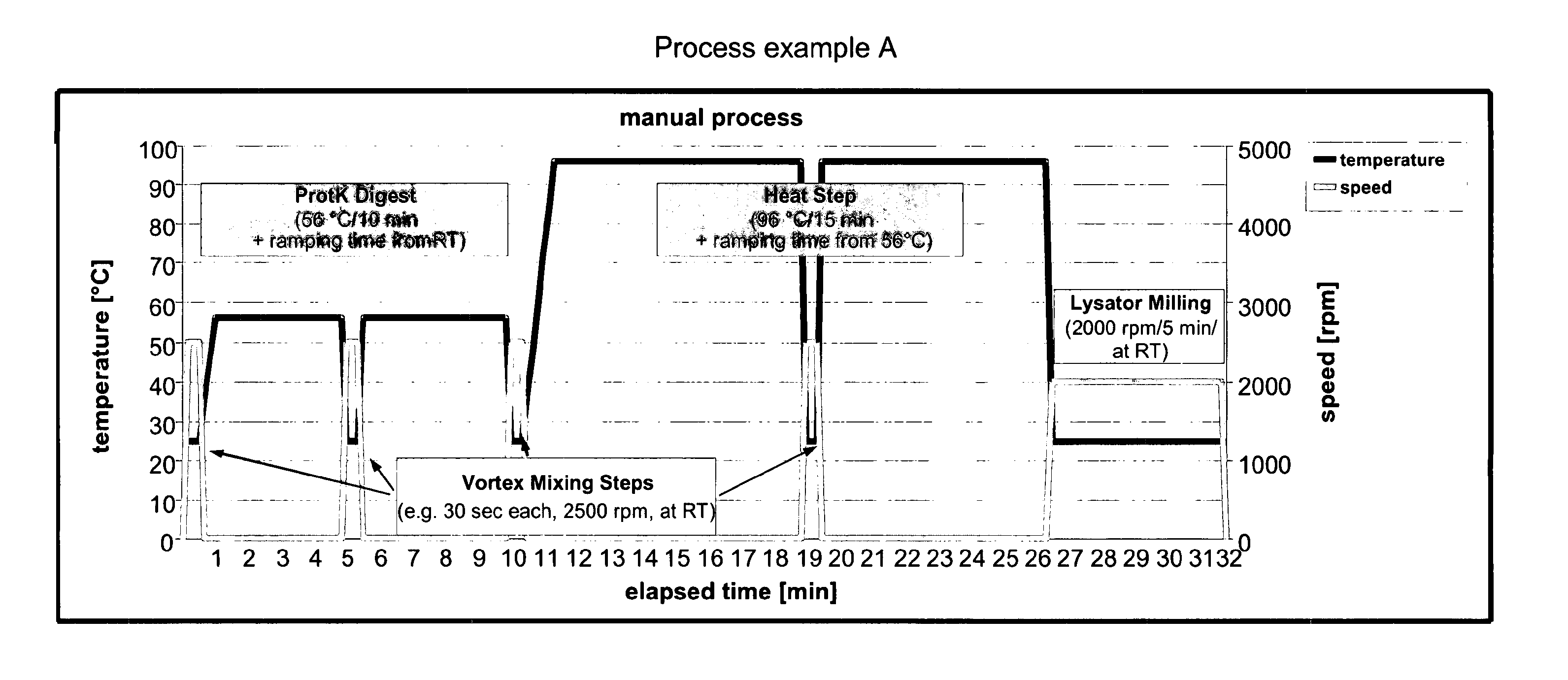 Universally Applicable Lysis Buffer and Processing Methods for the Lysis of Bodily Samples